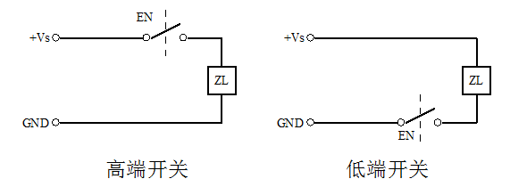 再談高端開關(guān)